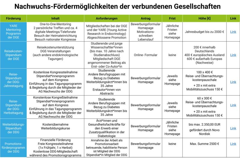 Nachwuchs-Fördermöglichkeiten der verbundenen Gesellschaften