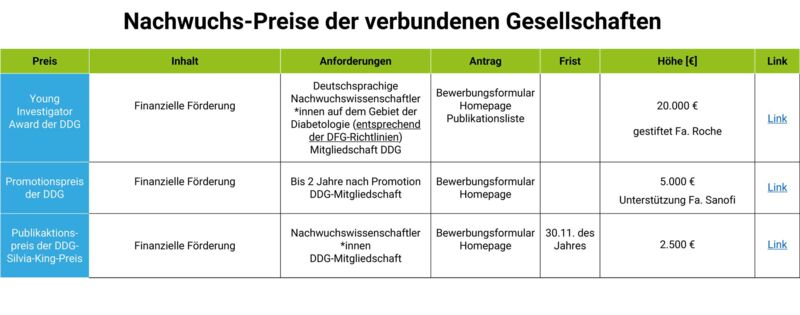 Nachwuchs-Preise der verbundenen Gesellschaften