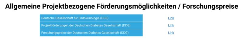 Allgemeine Projektbezogene Förderungsmöglichkeiten / Forschungspreise